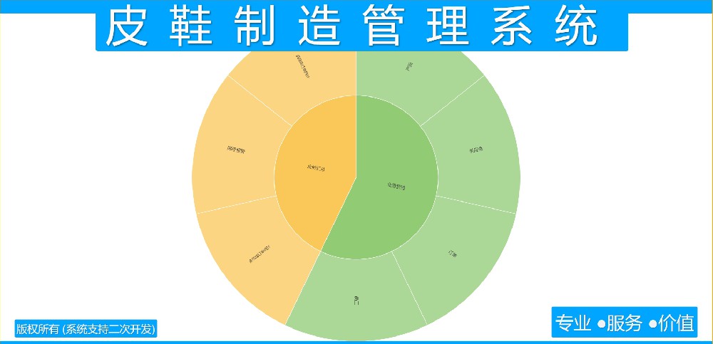 皮鞋制造管理系统