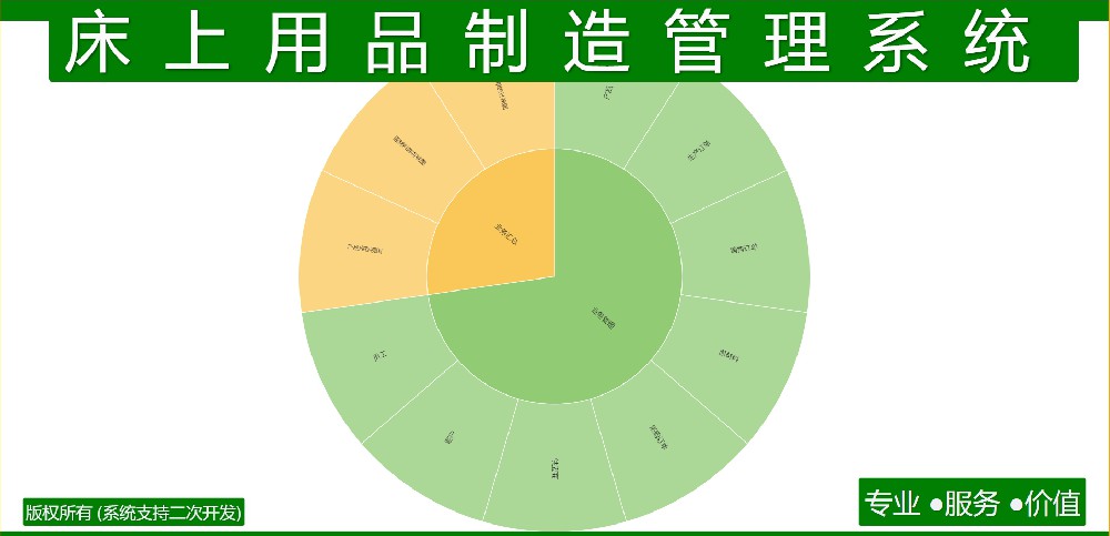 床上用品制造管理系统