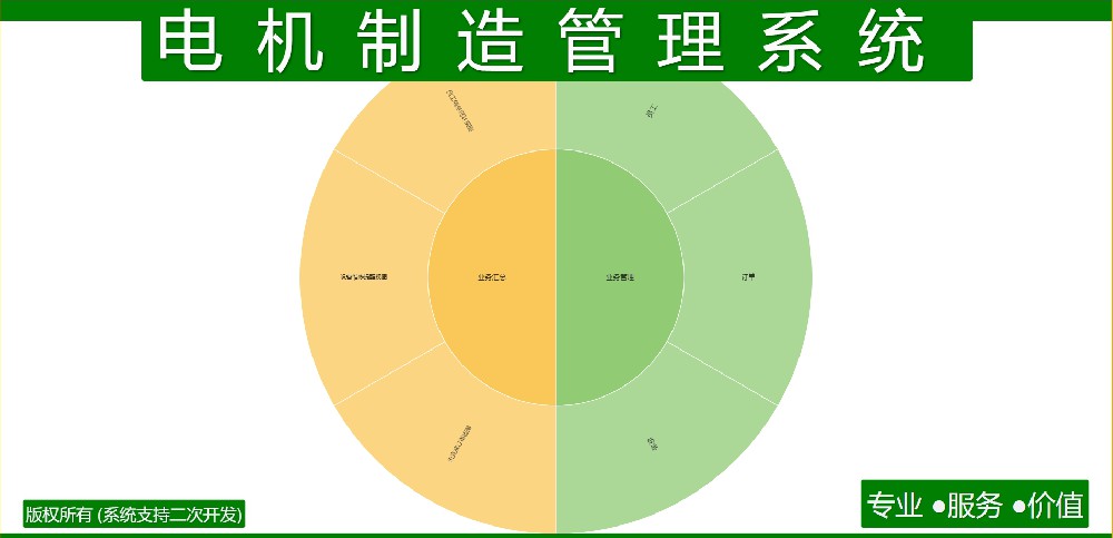 电机制造管理系统