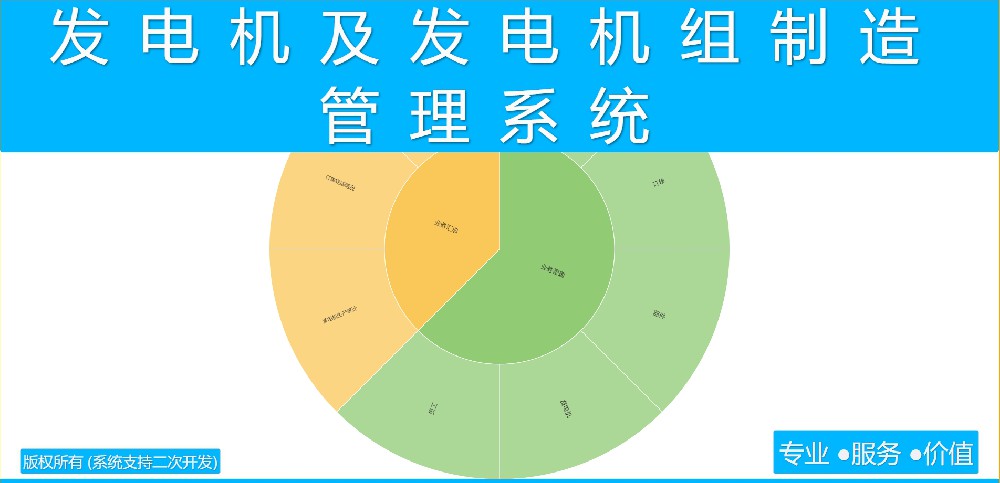 发电机及发电机组制造管理系统