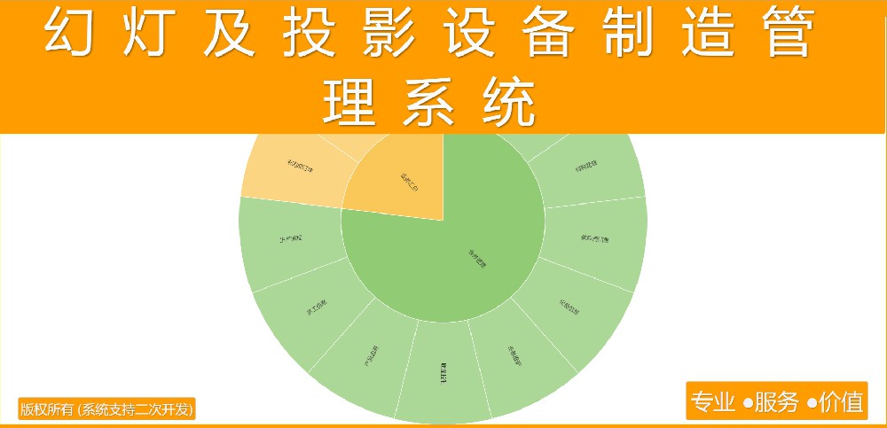 幻灯及投影设备制造管理系统