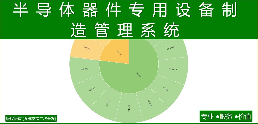 半导体器件专用设备制造管理系统