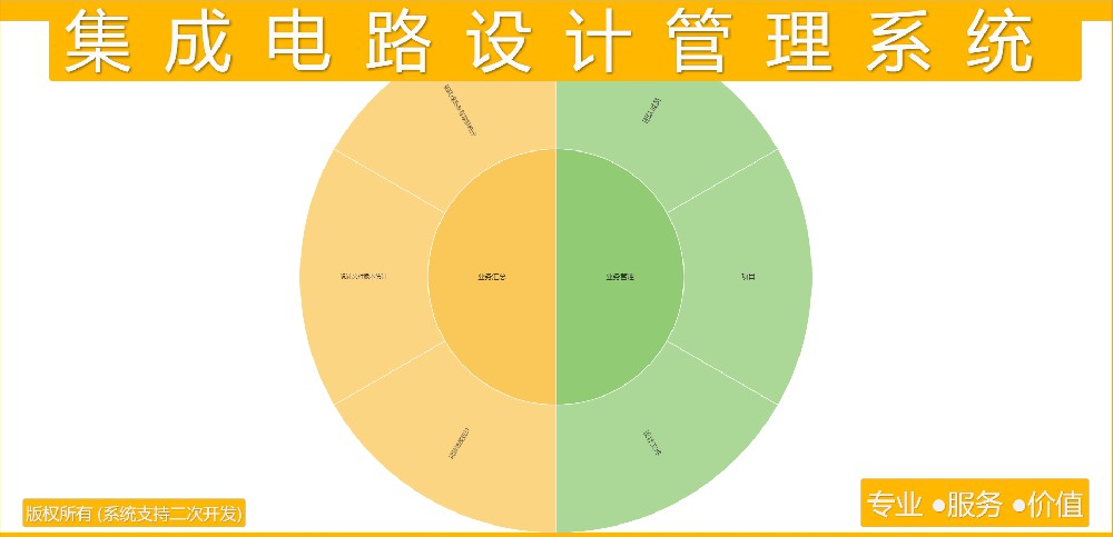 集成电路设计管理系统