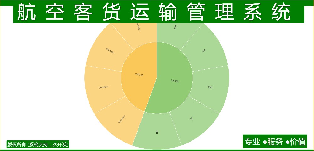 航空客货运输管理系统