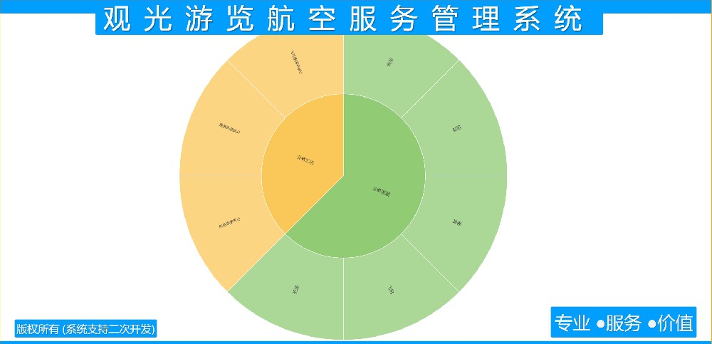 观光游览航空服务管理系统