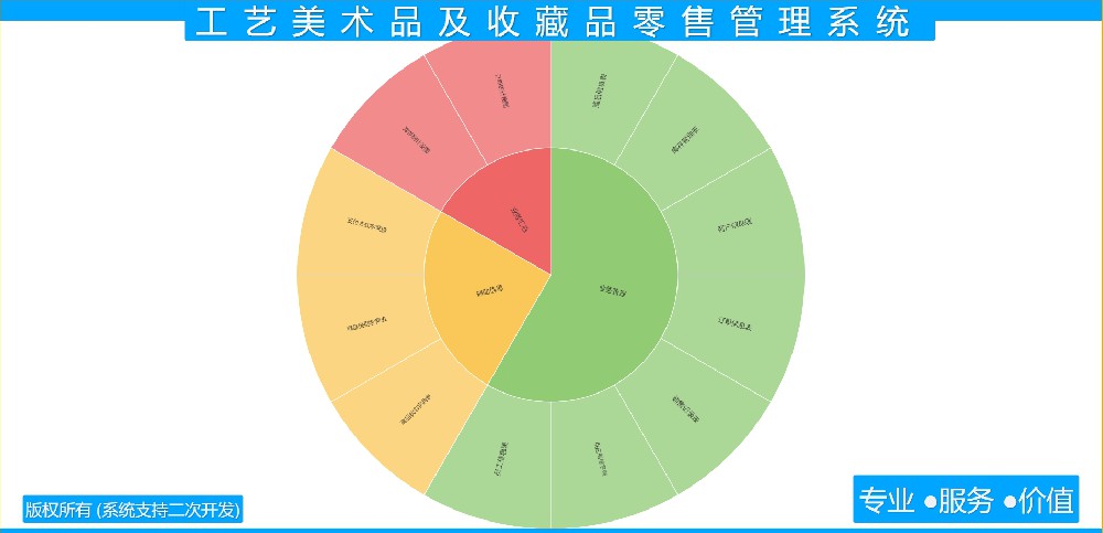 工艺美术品及收藏品零售管理系统