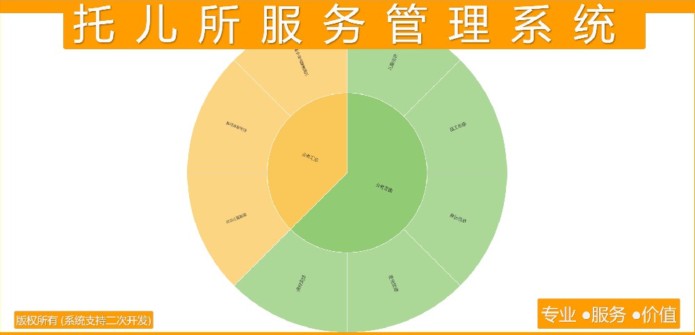 托儿所服务管理系统