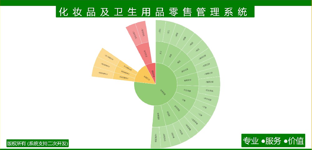 化妆品及卫生用品零售管理系统