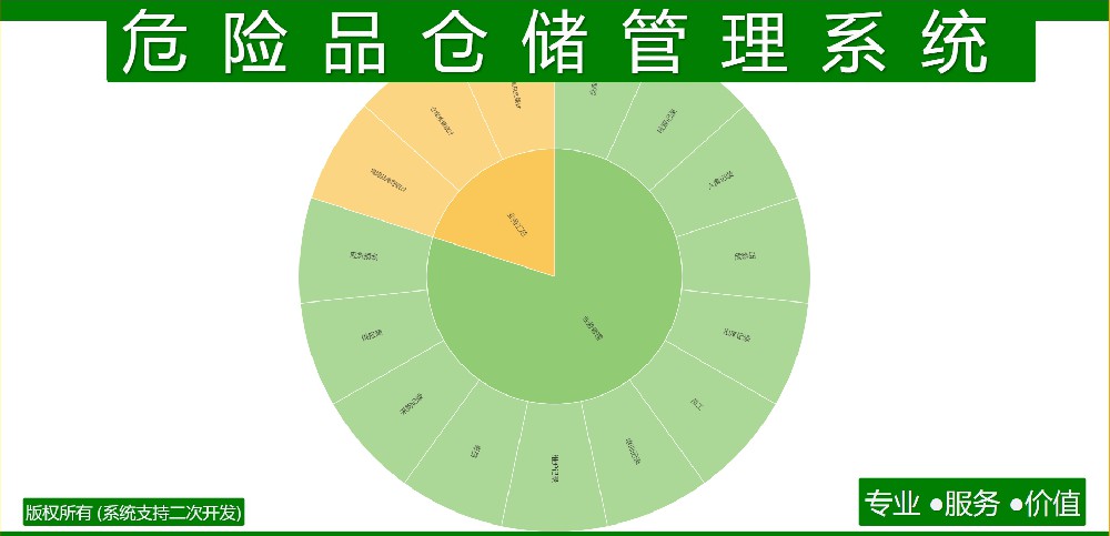危险品仓储管理系统