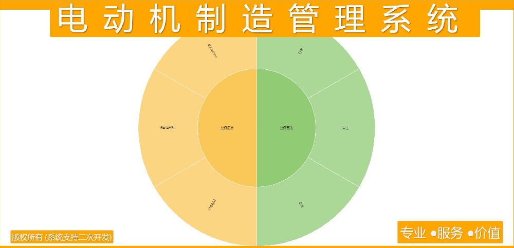 电动机制造管理系统
