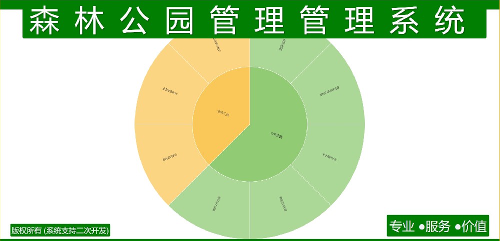 森林公园管理管理系统