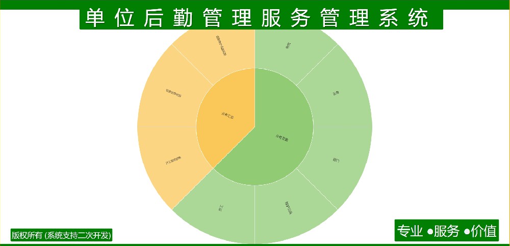 单位后勤管理服务管理系统