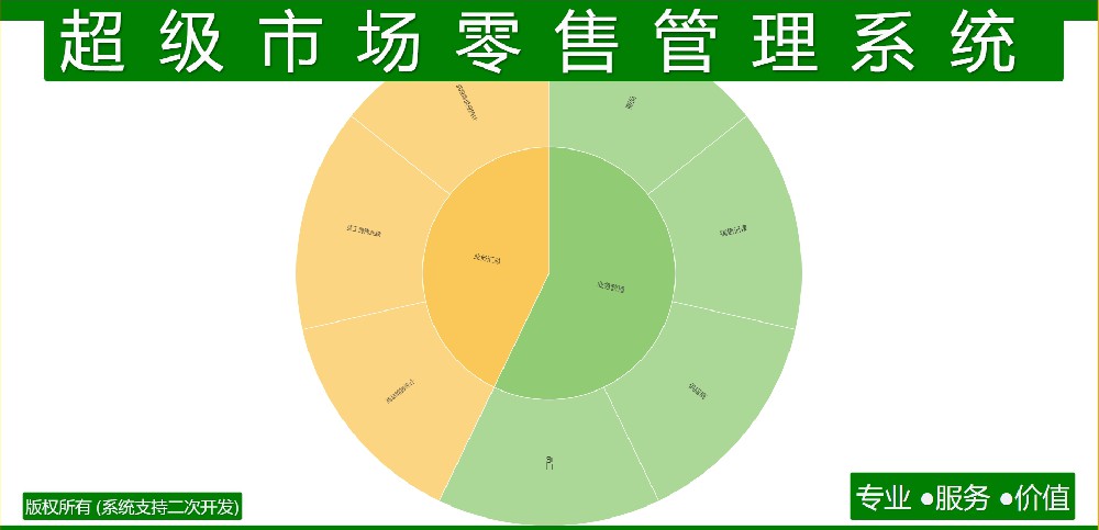 超级市场零售管理系统