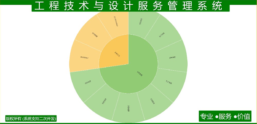 工程技术与设计服务管理系统