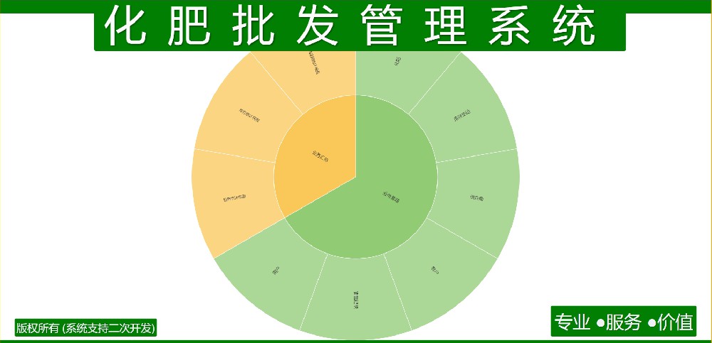 化肥批发管理系统