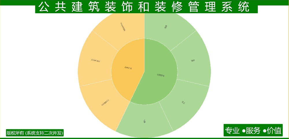 公共建筑装饰和装修管理系统