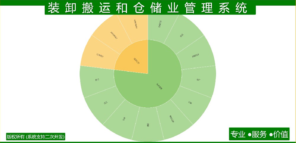 装卸搬运和仓储业管理系统