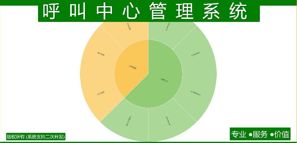 呼叫中心管理系统