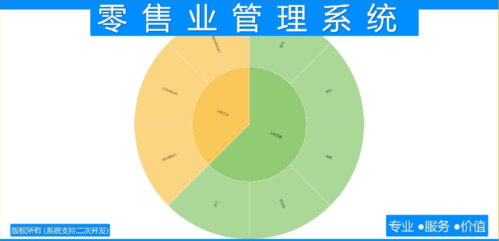 零售业管理系统