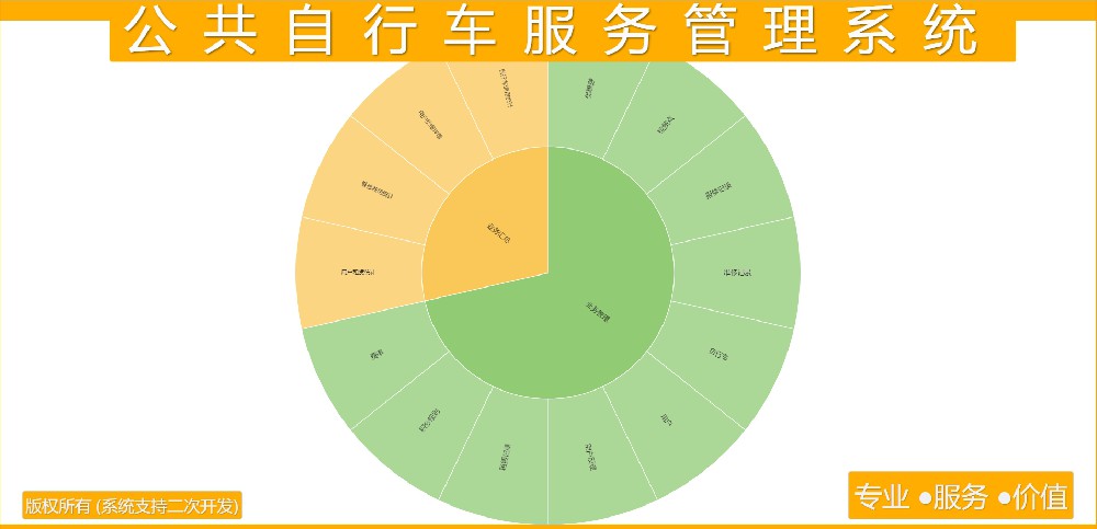 公共自行车服务管理系统