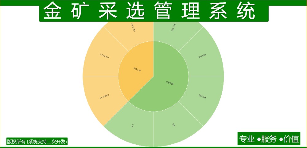 金矿采选管理系统