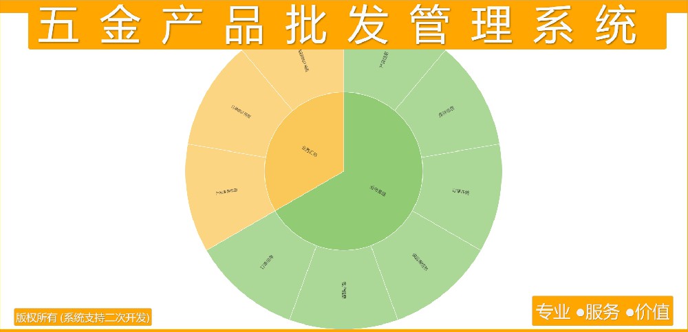 五金产品批发管理系统