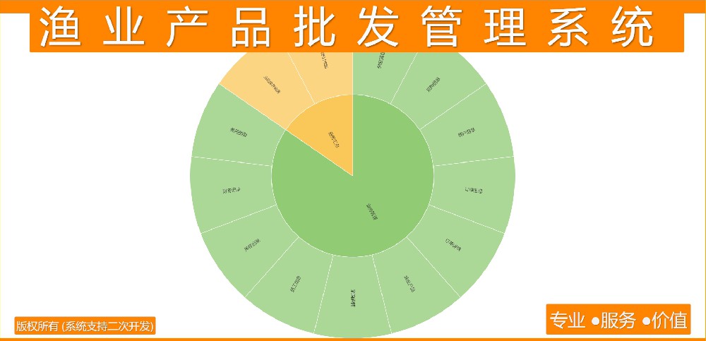 渔业产品批发管理系统