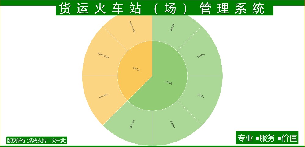 货运火车站（场）管理系统