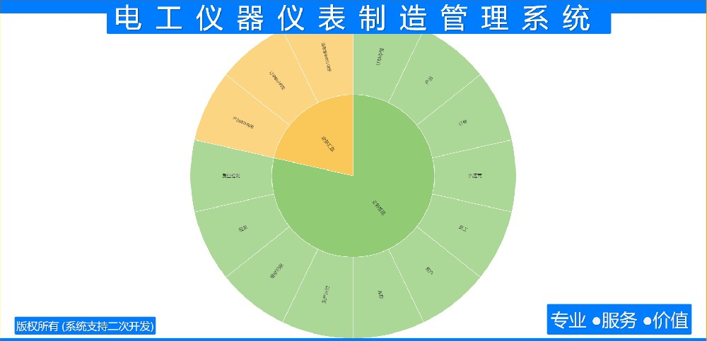 电工仪器仪表制造管理系统