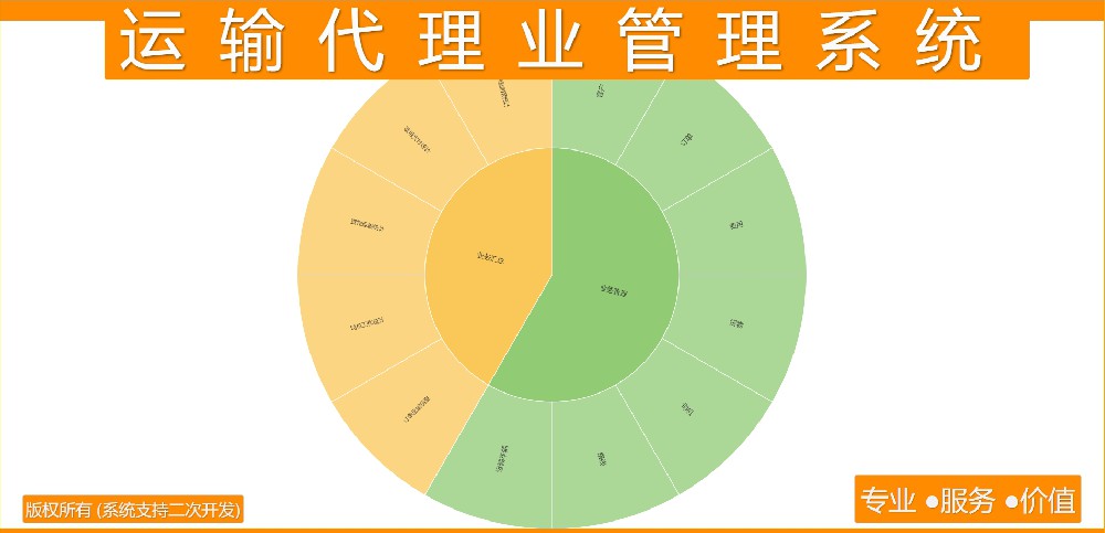 运输代理业管理系统
