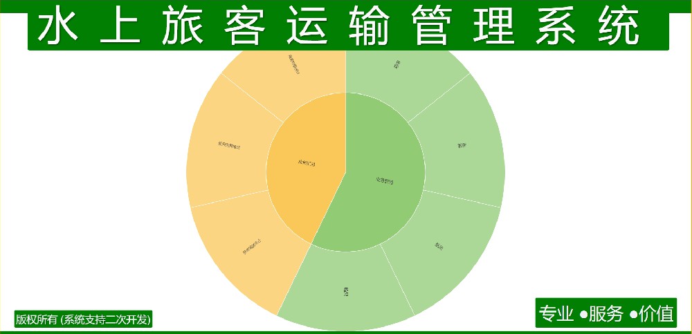 水上旅客运输管理系统