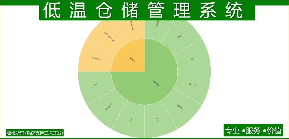 低温仓储管理系统
