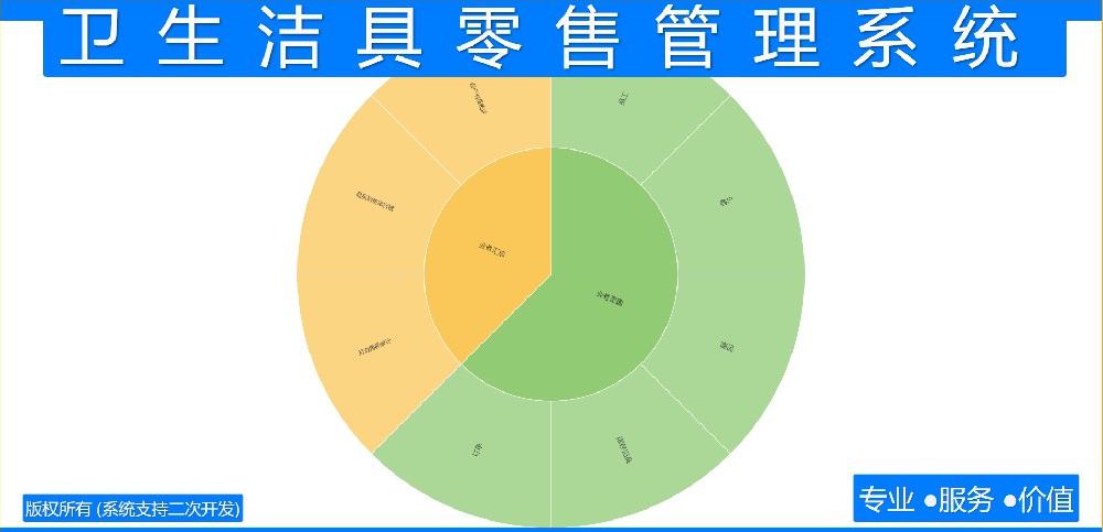卫生洁具零售管理系统