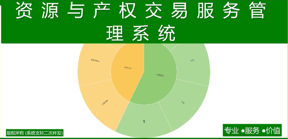 资源与产权交易服务管理系统