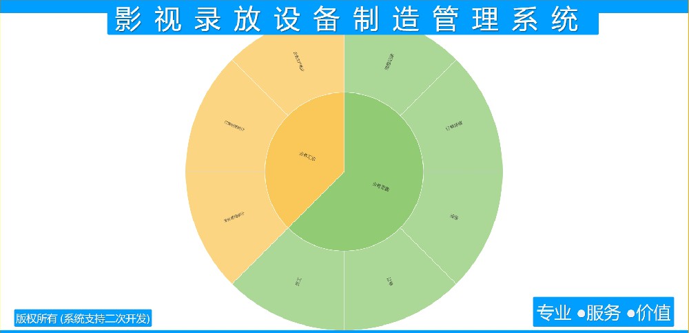 影视录放设备制造管理系统