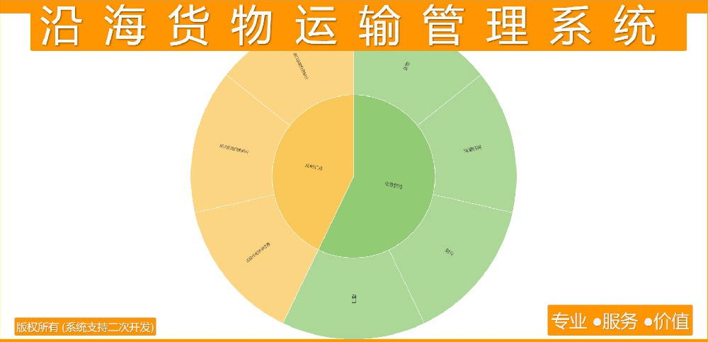 沿海货物运输管理系统