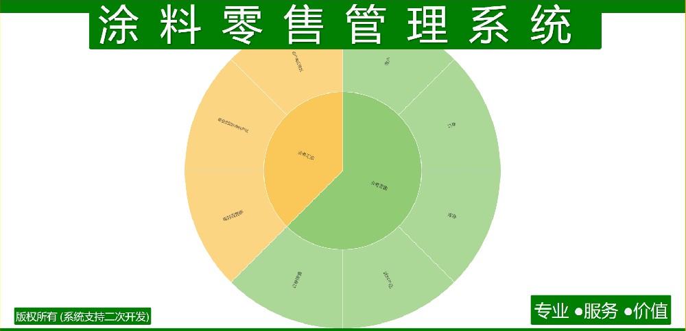 涂料零售管理系统