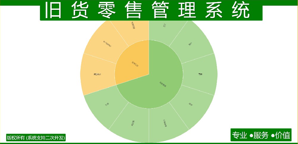 旧货零售管理系统