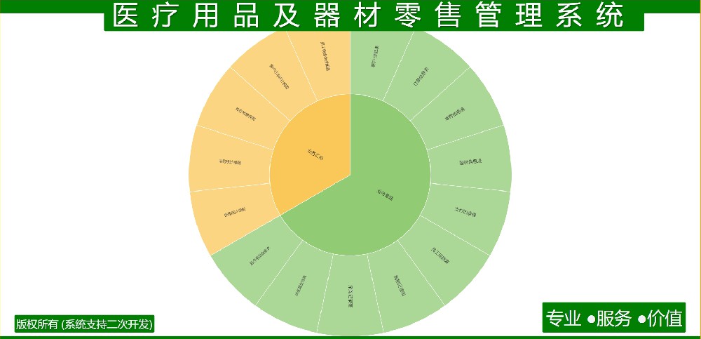 医疗用品及器材零售管理系统