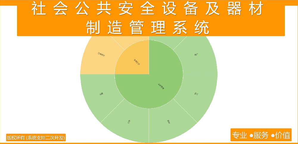 社会公共安全设备及器材制造管理系统