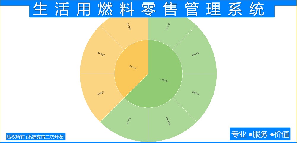 生活用燃料零售管理系统