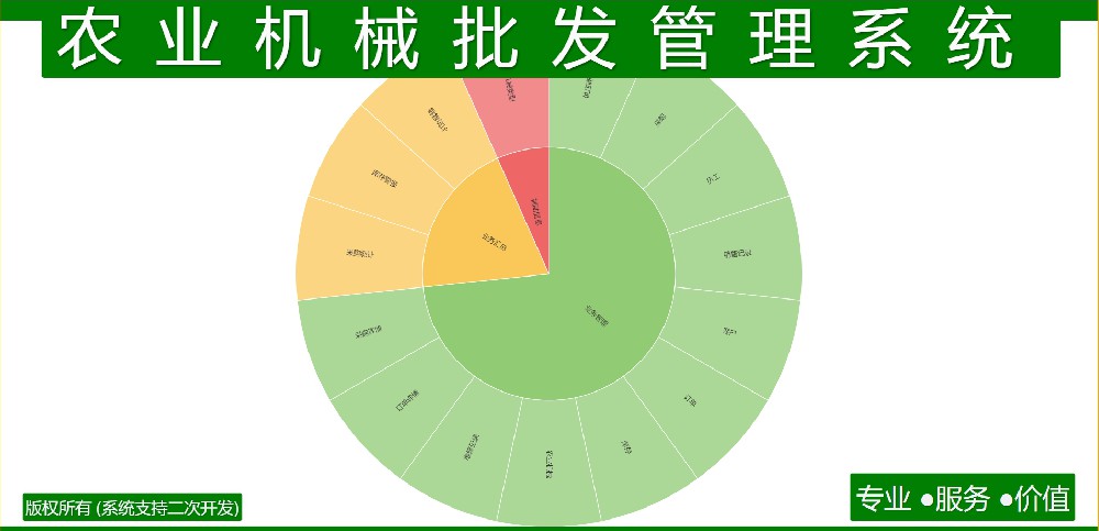 农业机械批发管理系统