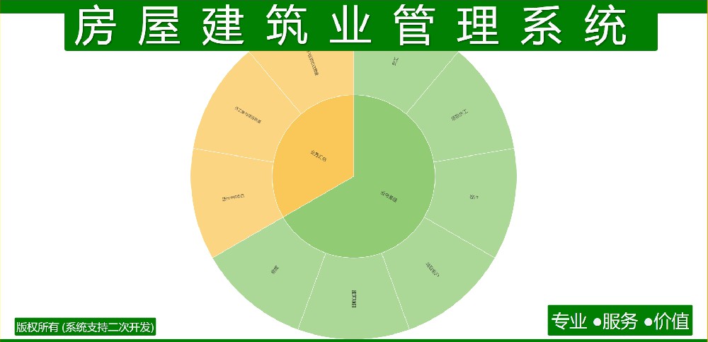 房屋建筑业管理系统