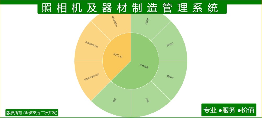 照相机及器材制造管理系统