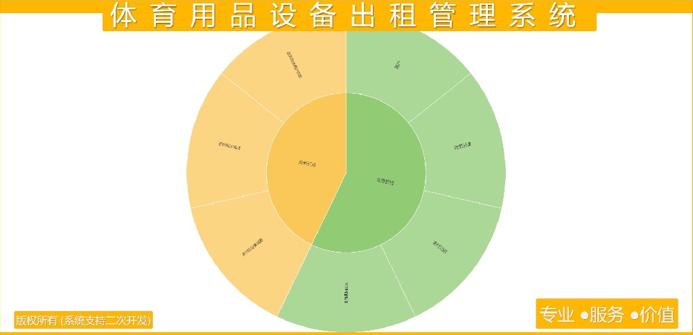 体育用品设备出租管理系统