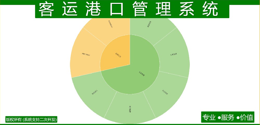 客运港口管理系统