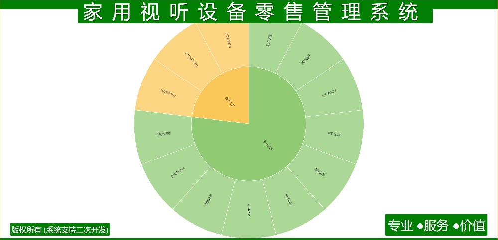 家用视听设备零售管理系统
