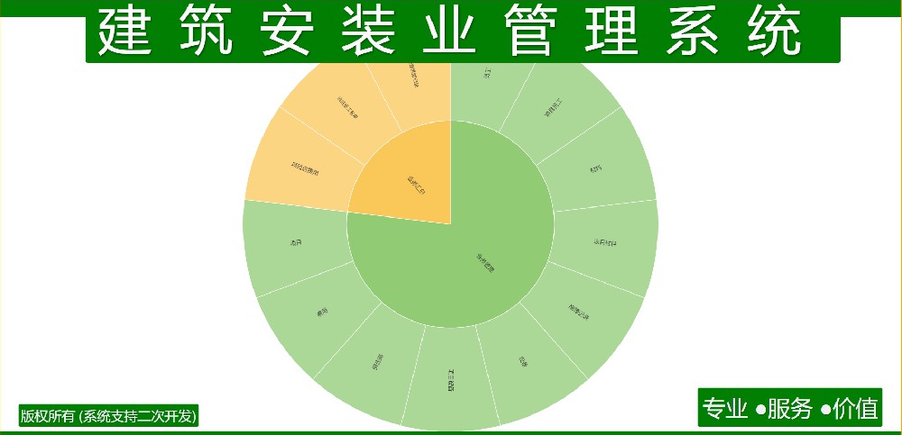 建筑安装业管理系统