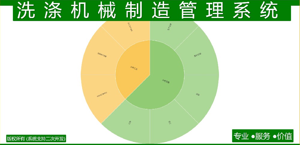 洗涤机械制造管理系统