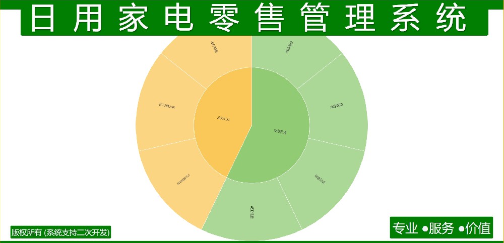 日用家电零售管理系统